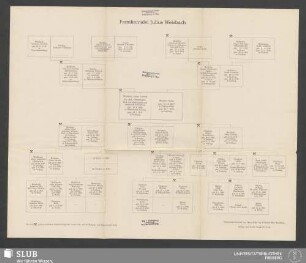 Familientafel Julius Weisbach