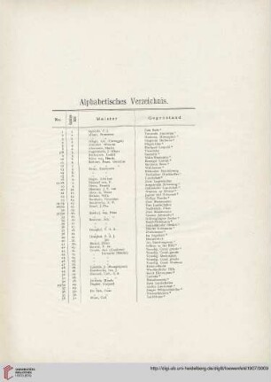 Alphabetisches Verzeichnis