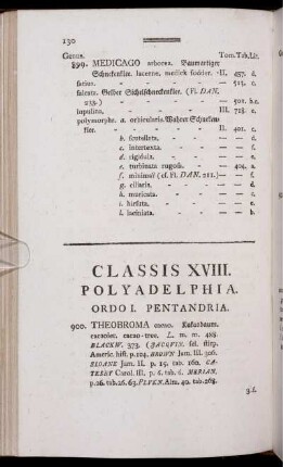 Classis XVIII. Polyadelphia.