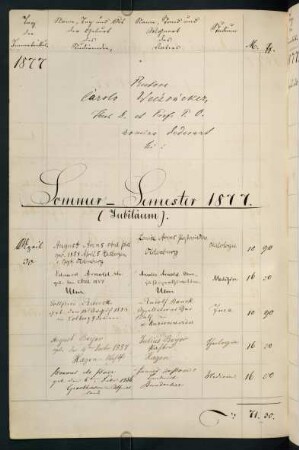 Sommersemester 1877. Rektorat Carl Heinrich von Weizsäcker