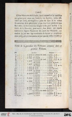 Table de la grandeur des Tableaux contenus dans ce premier Volume