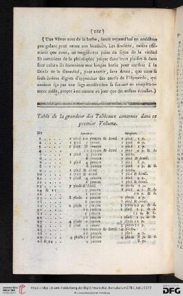 Table de la grandeur des Tableaux contenus dans ce premier Volume