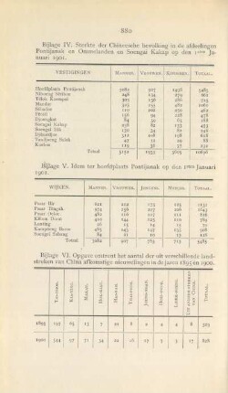 Bijlage VI. Opgave omtrent het aantal der uit verschillende landstreken van China af komstige nieuwelingen in de jaren 1895 en 1900