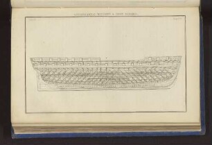 LONGITUDINAL BINDERS & IRON RIDERS. Plate 28. Page 202.