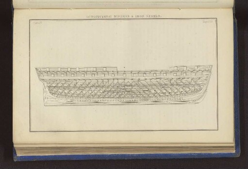 LONGITUDINAL BINDERS & IRON RIDERS. Plate 28. Page 202.
