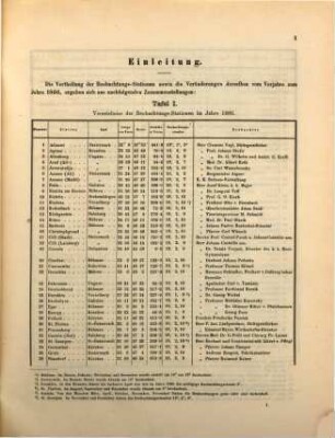 Jahrbücher der K.K. Central-Anstalt für Meteorologie und Erdmagnetismus : officielle Publication. 11 = N.F., Bd. 3. 1866. - 1868