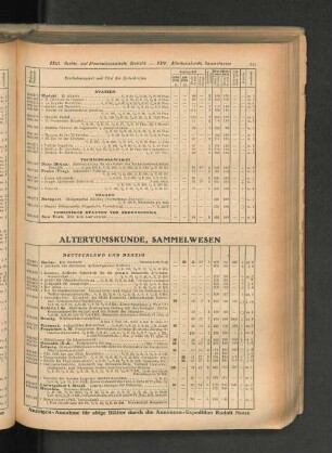 Altertumskunde, Sammelwesen
