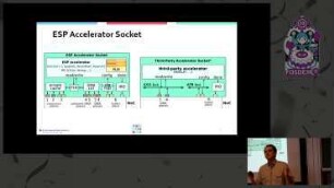 Open ESP: The Heterogeneous Open-Source Platform for Developing RISC-V Systems