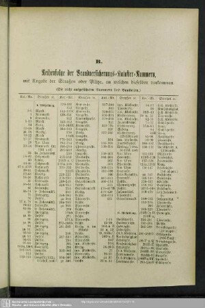 B. Reihenfolge der Brandversicherungs-Kataster-Nummern
