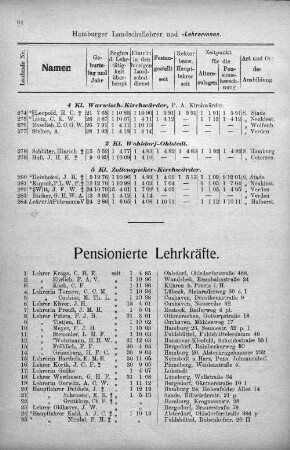 Pensionierte Lehrkräfte.
