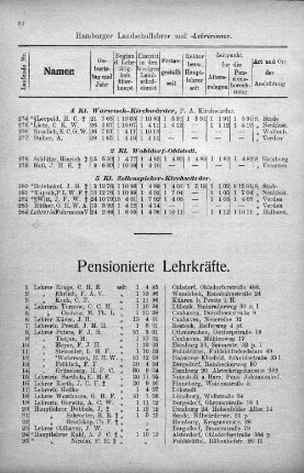 Pensionierte Lehrkräfte.