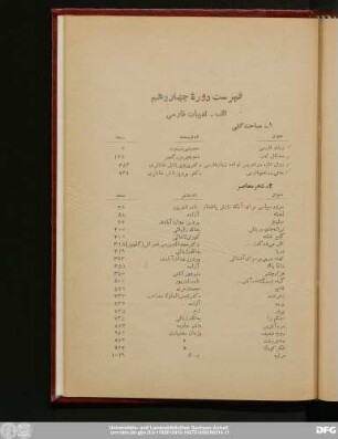 فهرست دورهٔ چهاردهم