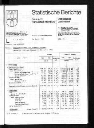 Steueraufkommen und Steuereinnahmen Dezember 1980 und Januar bis Dezember 1980 : Lfd. Nr. 4