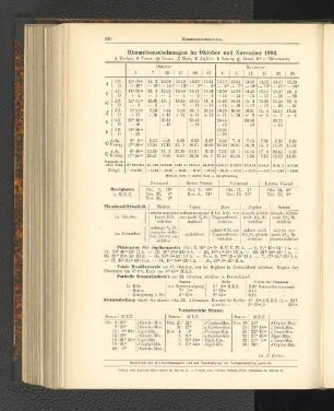 Himmelserscheinungen im Oktober und November 1902.