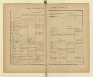 Tableau synchronique de l'histoire du moyen âge