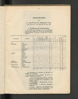 Jahresbericht über die Entwickelung des Schutzgebietes Togo in der Zeit vom 1. Juli 1899 bis 30. Juni 1900.