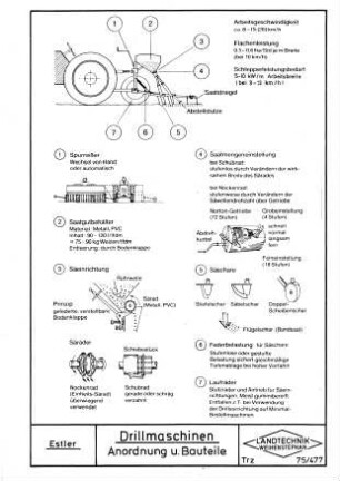 Drillmaschinen, Anordnung und Bauteile