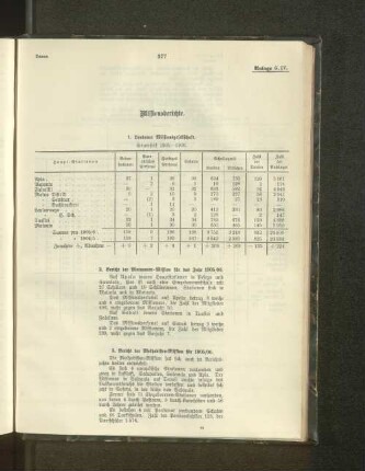 Missionsberichte.