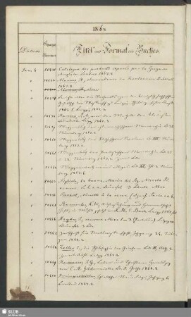 1868: 4. Januar - 19. December [Nrn. 50435-52242]