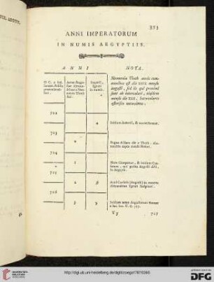 Anni imperatorum in numis aegyptiis