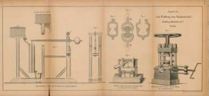 Apparate zur Prüfung von Baumaterial