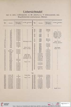 Uebersichtstafel der Abt. I (Holzschn. d. 15. Jahrh.) u. V. (Inkunabeln des Kupferstichs) enthaltene Blätter