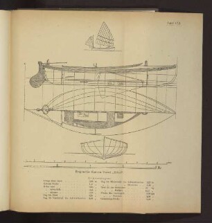 Tafel CVI Englische Kanoe-Yawl "Ethel"