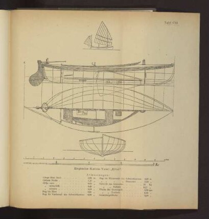 Tafel CVI Englische Kanoe-Yawl "Ethel"