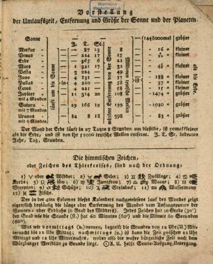 Königlich-bayerischer Stadt- und Land-Kalender. 1829, 1829