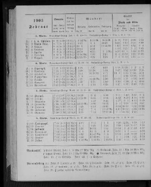 1903. Februar.