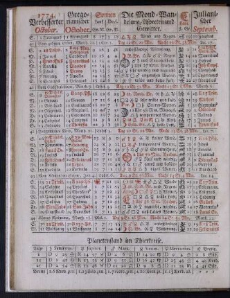 1774. Verbesserter October.