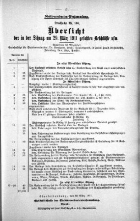 Übersicht der in der Sitzung gefaßten Beschlüsse (105), 29. März 1911