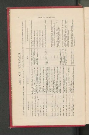 List Of Journals.