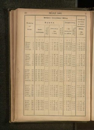 März 1881.