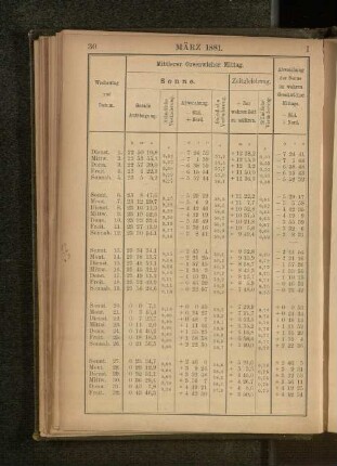 März 1881.