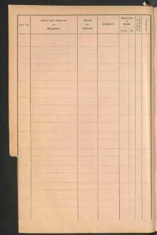 Standesamtsbuch der Stadt Aschaffenburg: Register Eheschließungen 1927 - 1929