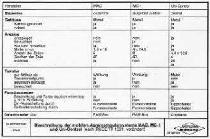 Beschreibung der mobilen Agrarcomputersysteme MAC, MC-1 und Uni-Control (nach RUDERT 1991, verändert)