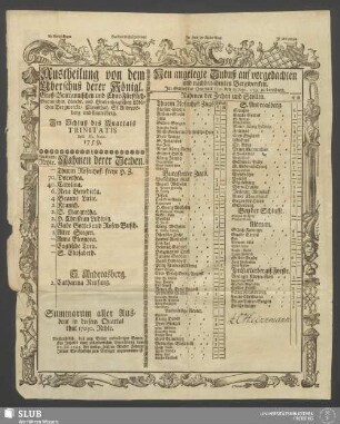 1759, Trinitatis: Austheilung von dem Uberschuß derer Königl. Groß-Brittannischen und Chur-Fürstlich-Braunschw. Lünebr. und Grubenhagischen Löblichen Bergwercke/ Clausthal, St. Andreasberg und Lauterberg : Im Schluß des Quartals …