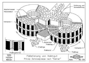 Pelletierung von Halmgut Prinzip Zahnradpresse nach "Haimer"