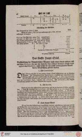 Das fünffte Haupt-Stueck: Beschreibung der Rimplerischen Manier [...]