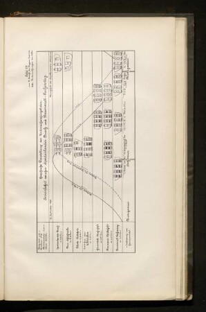 Tafel 27. Graphische Darstellung der Untersuchungsergebnisse: Serienfahrt zwischen Spadenlander Busch und Baumwall - Reiherstieg.