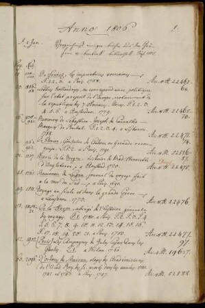 Verzeichniß einiger Bücher aus der Gräfinn v. Bentink [Charlotte Sophie Bentinck-von Aldenburg] Bibliothek. Sept. 1805.