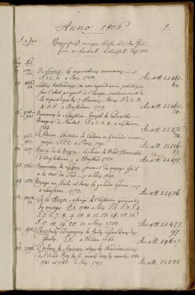 Verzeichniß einiger Bücher aus der Gräfinn v. Bentink [Charlotte Sophie Bentinck-von Aldenburg] Bibliothek. Sept. 1805.