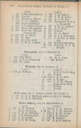 Gartenstraße. Gasstraße. Gerbergang. Großer Kuhberg.