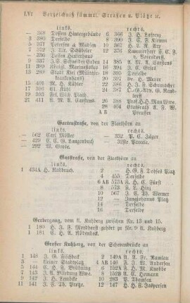Gartenstraße. Gasstraße. Gerbergang. Großer Kuhberg.