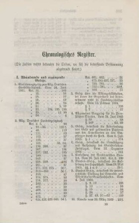 Chronologisches Register.