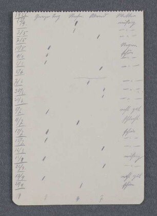 [Notizzettel]