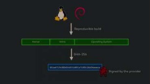 System Transparency