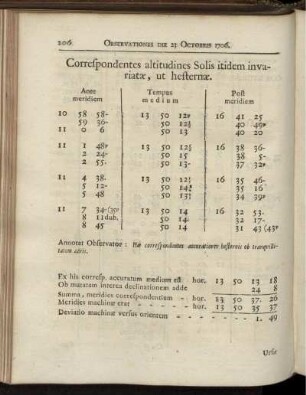 Correspondentes altitudines Solis itidem invariatae, ut hefternae.