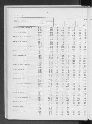 Tabelle 13 Wohnbevölkerung nach Geburtsjahren (regional gekürzt)